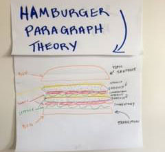 Hamburger Paragraph