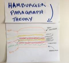 Hamburger Paragraph
